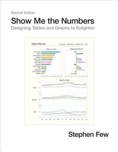 Show the numbers - show,
